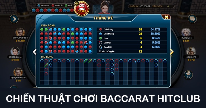 Chiến thuật chơi Baccarat không bao giờ lỗ